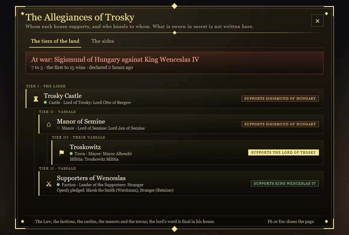 The Allegiances of Trosky: tiers of fealty and the war between the causes